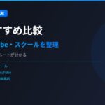 AIエージェント教材おすすめ比較【2026年版】独学・スクール・動画で学ぶ方法を整理