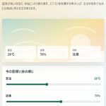 暑さと節電チェッカーを無料公開｜梅雨型熱中症対策に