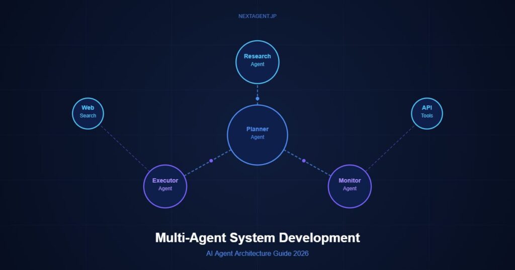 マルチエージェントシステムとは？AIエージェント開発の次のステージを解説【2026年版】