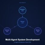 マルチエージェントシステムとは？AIエージェント開発の次のステージを解説【2026年版】