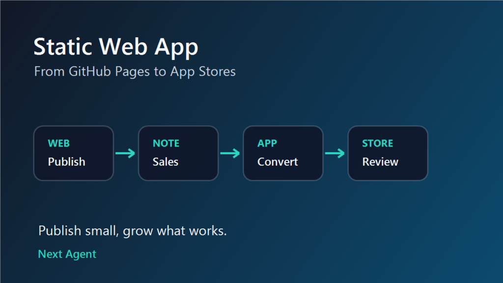 静的Webアプリは販売できる？GitHub PagesからGoogle Play・App Store公開までの流れ