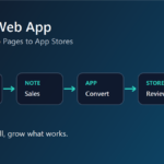 静的Webアプリは販売できる？GitHub PagesからGoogle Play・App Store公開までの流れ