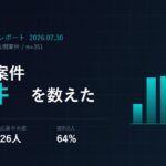 AI副業案件を351件数えた実測記録　報酬中央値・応募倍率・非公開率